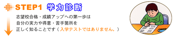 関塾カウンセリング