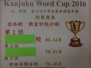 WordCup結果